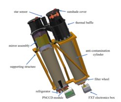 An exploded view of the different components of FXT.