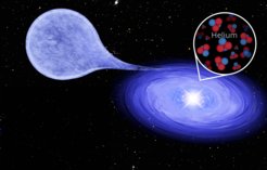 Künstlerische Darstellung einer Röntgenquelle: In der Akkretionsscheibe um einen Weißen Zwergstern zeigt sich hauptsächlich Helium.