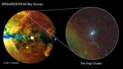 This X-ray image shows the full extent of the Virgo Cluster, which is the closest galaxy cluster (collection of galaxies) to us. The bright white spot at the center is the central galaxy M87 (known for the picture of the supermassive blackhole as observed by the Event Horizon Telescope). The hazy white glow around M87 is the very hot gas between galaxies. It extends out more in some directions than others, and isn’t circular; this is evidence that the Virgo Cluster is still in the process of forming. The colourful stripe in the bottom left comes from foreground emission inside our own galaxy and is known as one of the eROSITA bubbles.