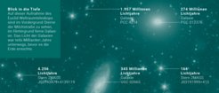 Bild des Euclid-Weltraumteleskops zeigt Sterne der Milchstraße und ferne Galaxien, Lichtjahre-Entfernungen markiert.