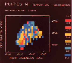 [Puppis A -
Temperature Distribution]