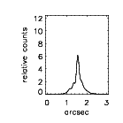 lgs profile