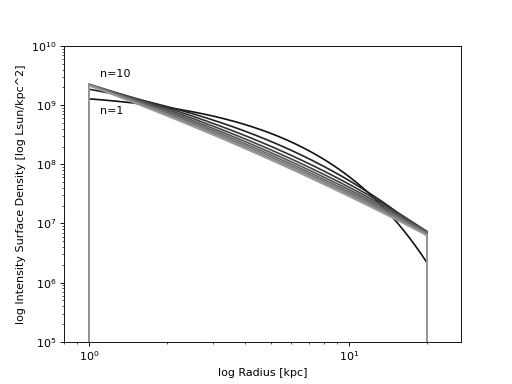 ../_images/dysmalpy-models-LightTruncateSersic-1.png