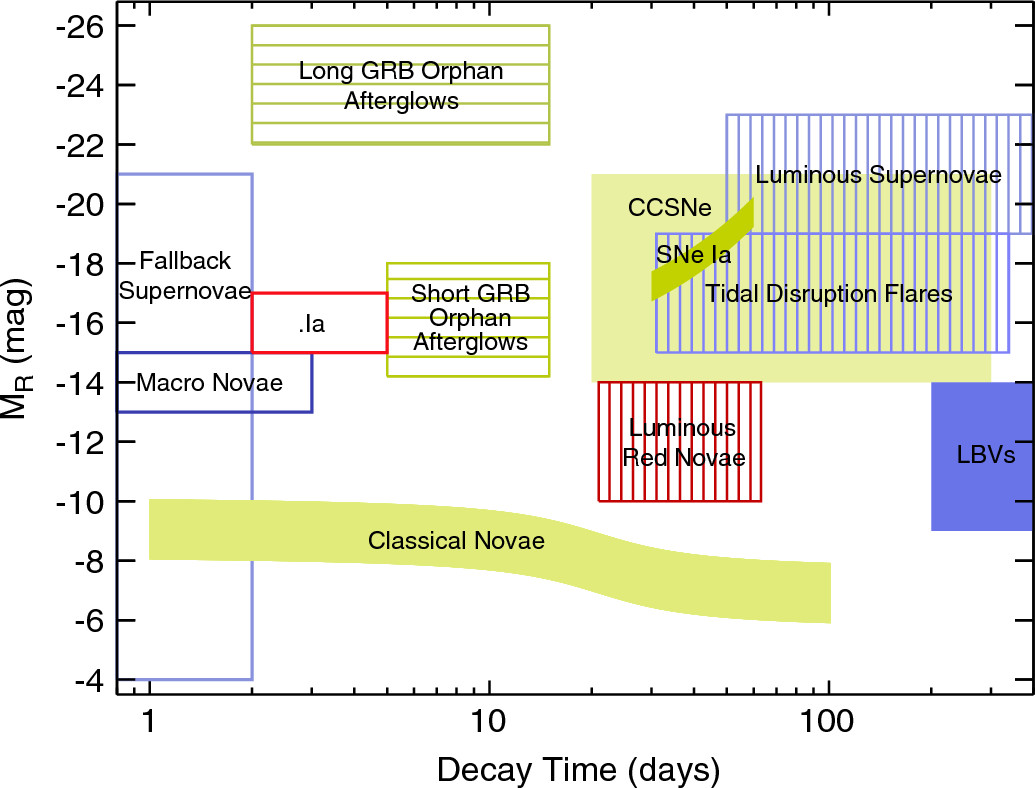 The Phase Space Plot