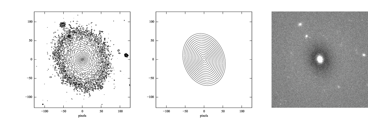 SDSS image, exponential model, residual