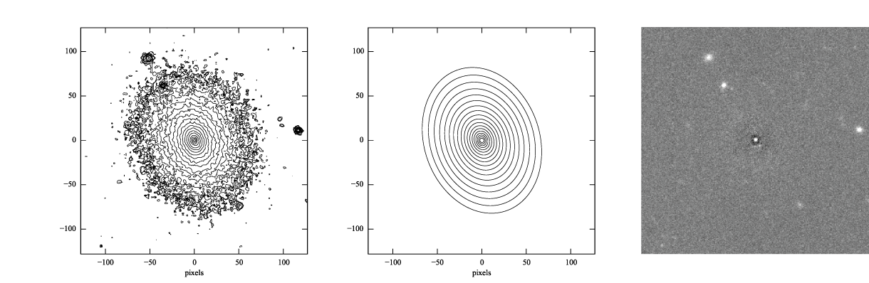 SDSS image, Sérsic model, residual