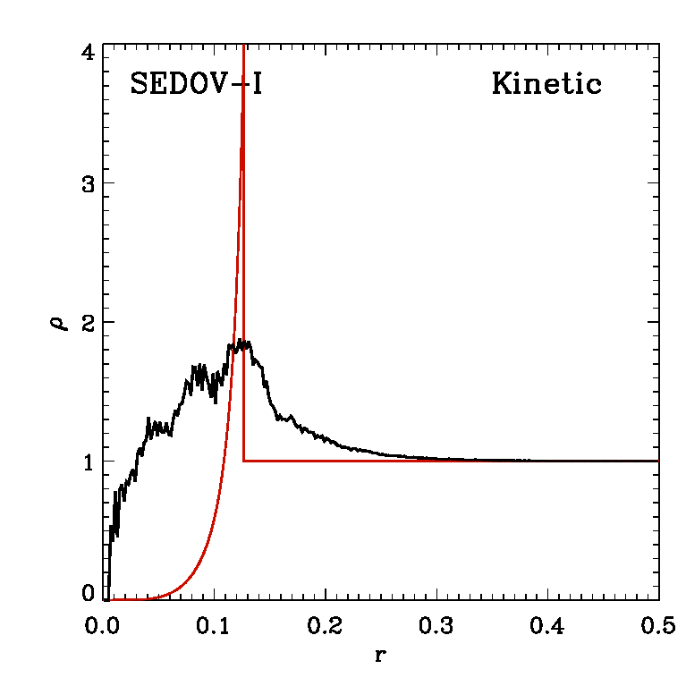 Kin_Individual_Profile