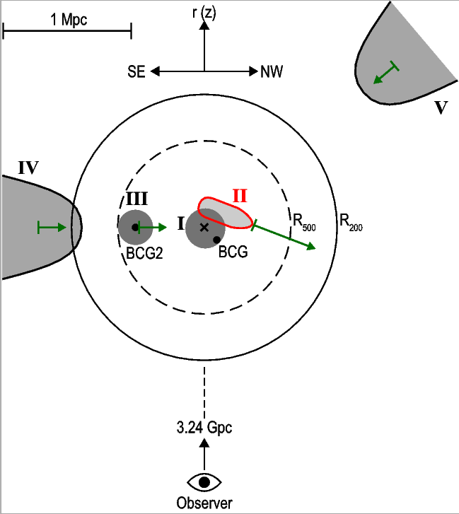 XMMUJ1230.3+1339 Fig.12