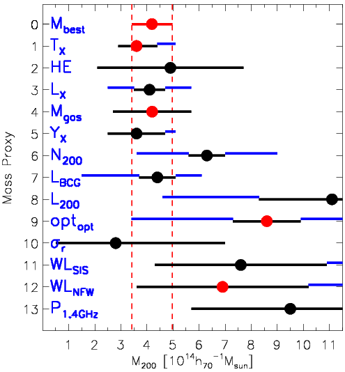 XMMUJ1230.3+1339 Fig.14