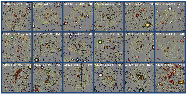 Selected XDCP Gallery of Spectroscopically Confirmed Clusters