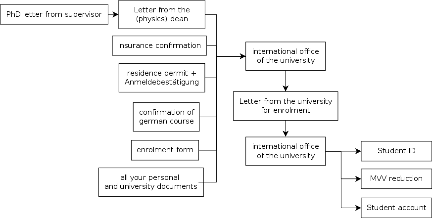 _images/enrolment.png
