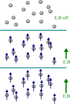 ER/MR Fluids