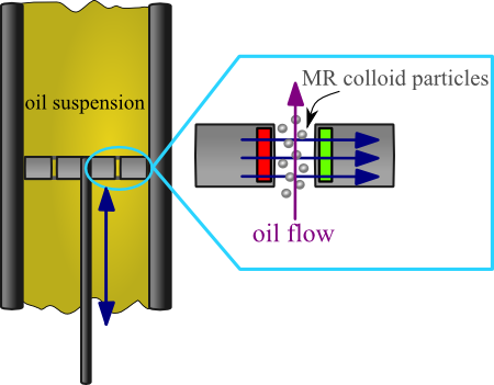 Magnetic shock absober