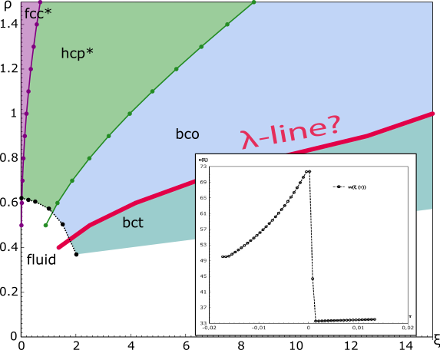 Medium regime phase diagram
