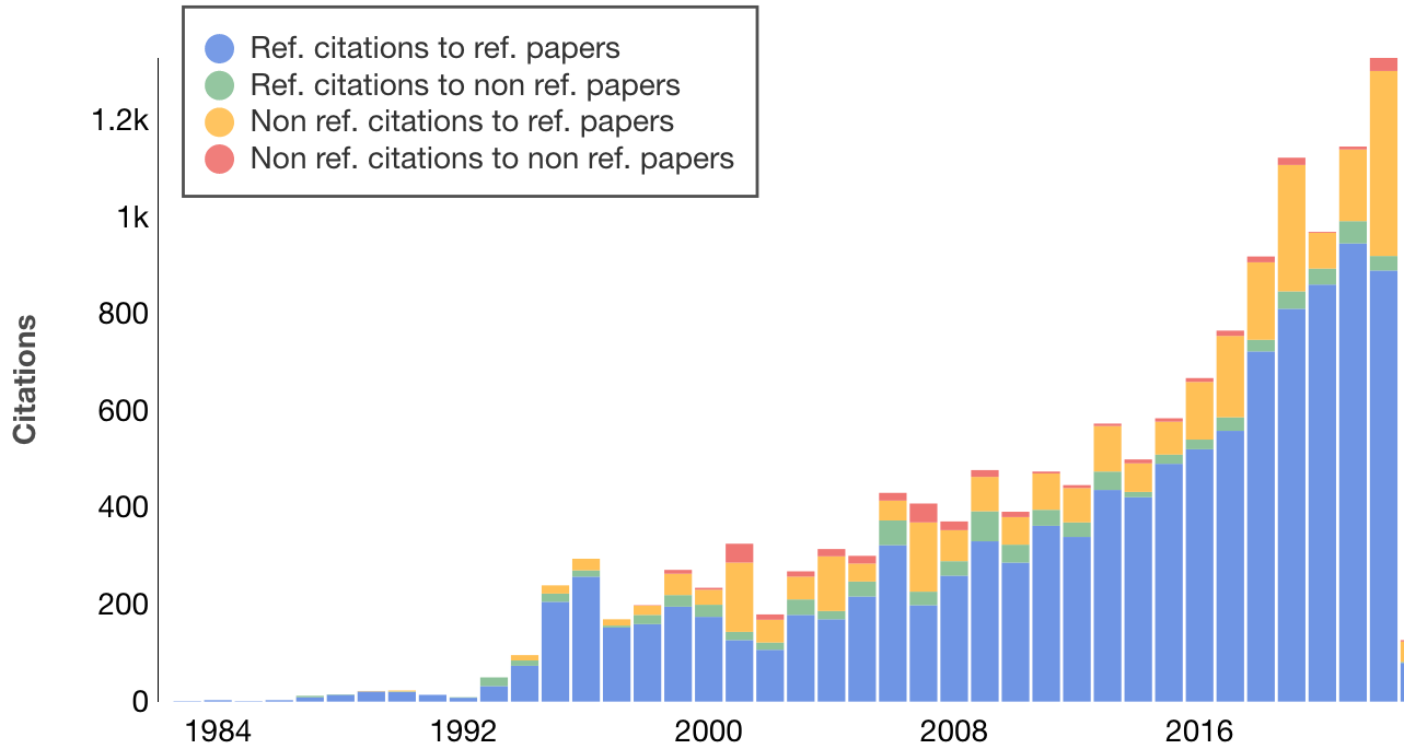 Citations